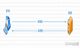 【代理】10分钟掌握正向代理和反向代理的本质区别