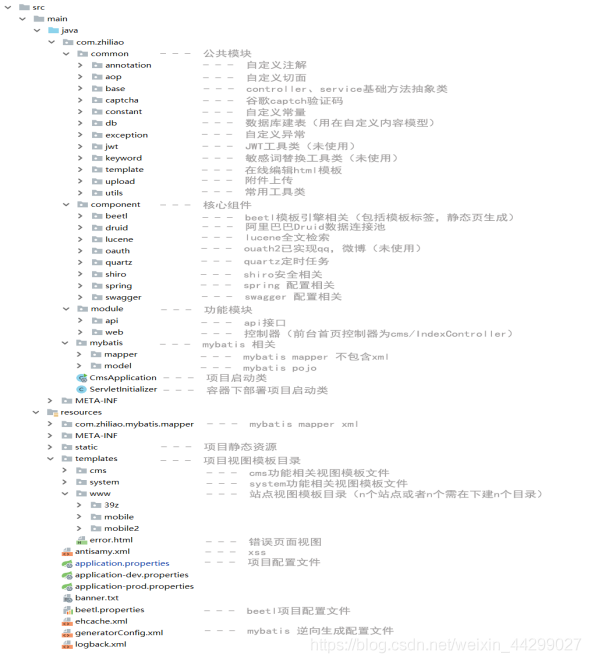 知了CMS开发说明文档(ibeetl) 建站系统文档_配置文件