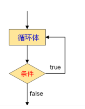 java 循环多少次 java的循环_代码块_02