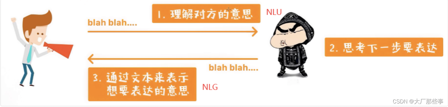 中文NLP相关进展 nlp发展前景_nlp_03