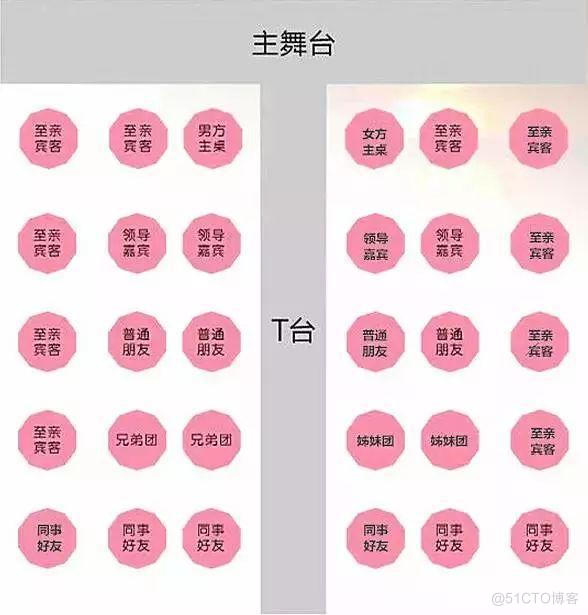 坐席端cs架构 坐席设置_婚宴座位图html5_04
