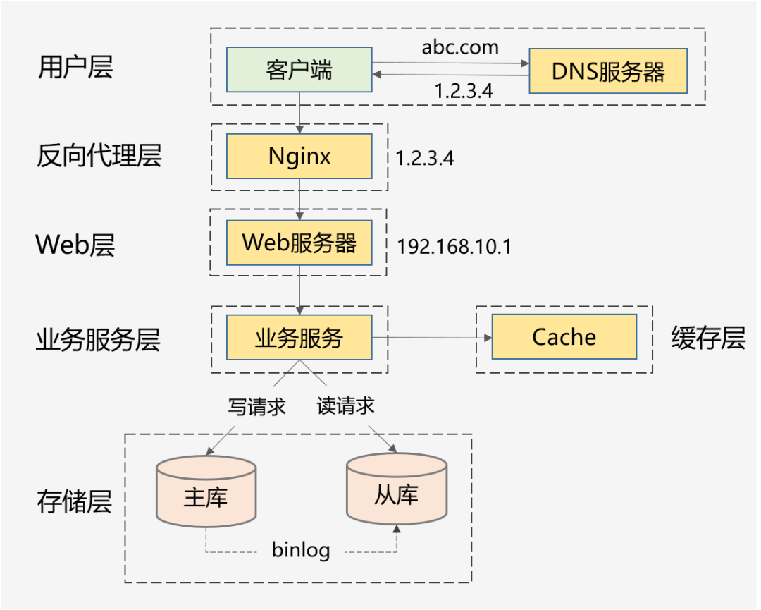 java高并发计数器 java高并发技术_高并发_02