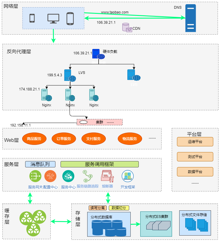 java高并发计数器 java高并发技术_数据库_03