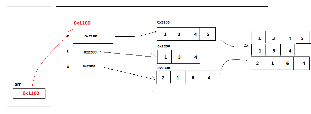 android json二维数组 二维数组怎么定义java_java