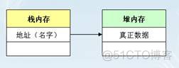 java 结构体转json java中结构体_实例化_05