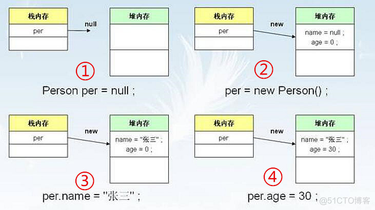 java 结构体转json java中结构体_Java_06