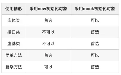 android json 对象序列化 java json 序列化_json_02