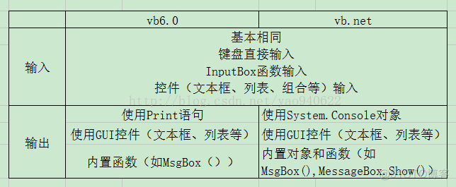 vb.net json解析 vb.net imports_.net