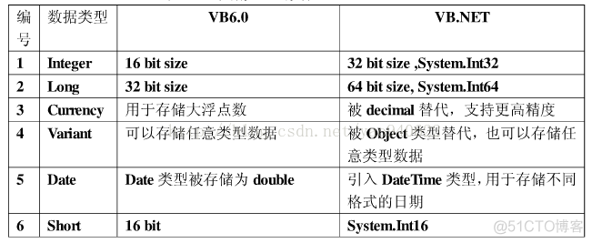 vb.net json解析 vb.net imports_数组_02