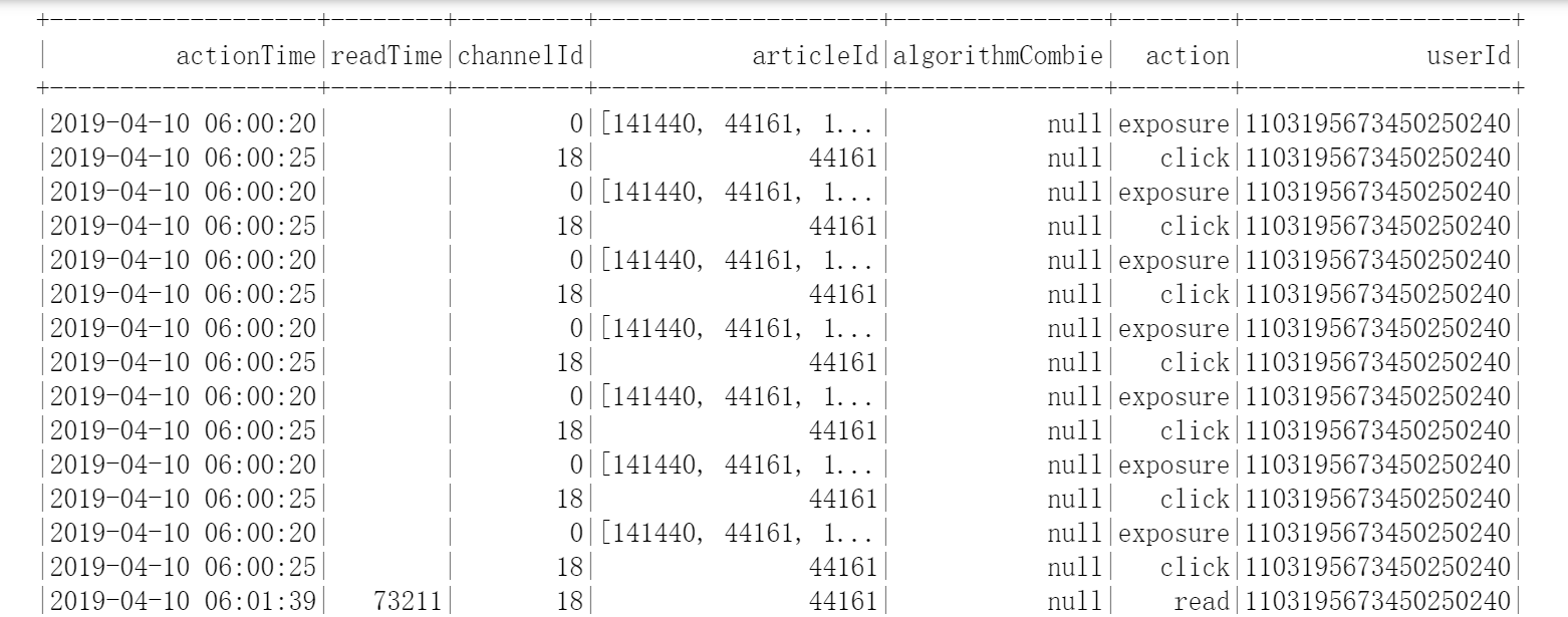 pyspark json pysparkjson数据存入hive时报keyerror_hive