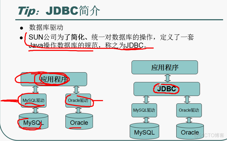 java 增删改查 json java增删改查入门小项目_java 增删改查 json_02