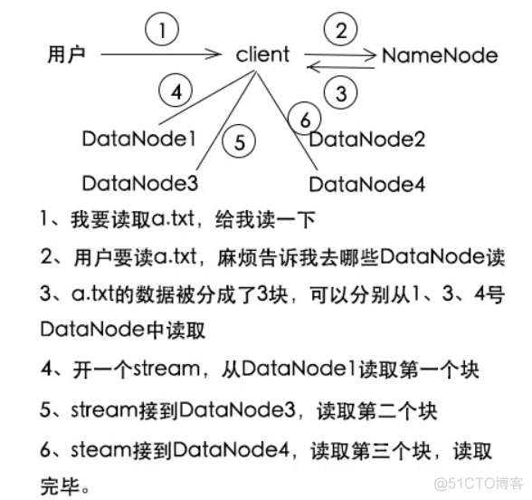 Hadoop处理json文件 hadoop处理数据的流程_Hadoop_02