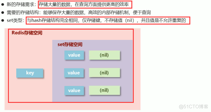 redis set 随机 redis随机取数据_并集