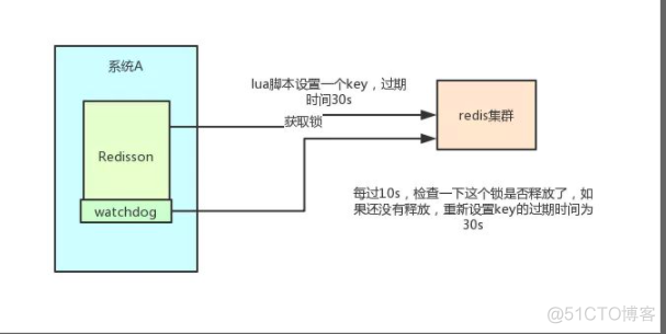 如何让redis释放内存 redis释放锁命令_java_03