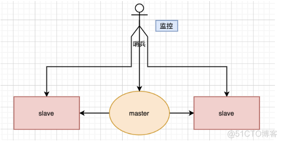 redis集群方案 redis集群模式_redis_02