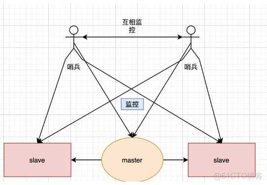 redis集群方案 redis集群模式_redis集群方案_03