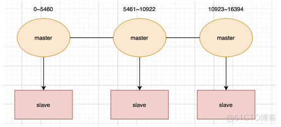 redis集群方案 redis集群模式_redis集群方案_05