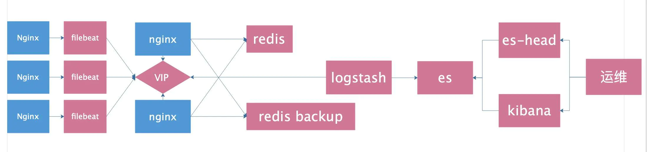 zookeeper redis 集群 zookeeper kafka redis_zookeeper redis 集群_02