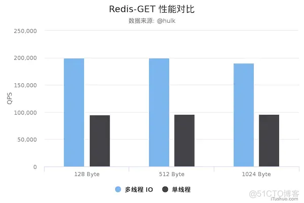 redis 升级2.8 redis升级到4.0_Redis