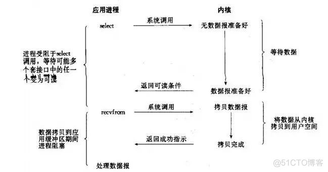 redis 升级2.8 redis升级到4.0_Redis_05