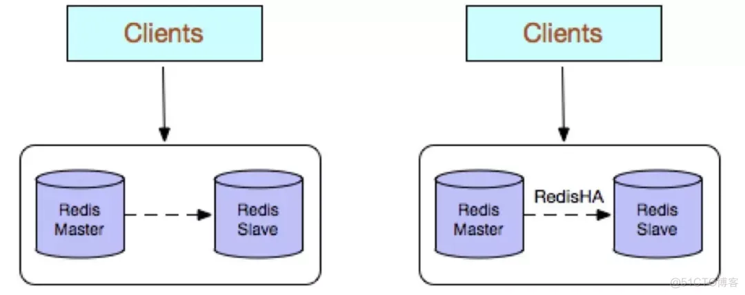 redis 三模式 redis三种模式的优缺点_数据_02