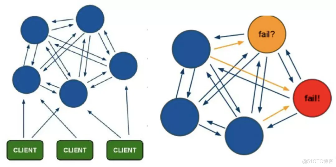 redis 三模式 redis三种模式的优缺点_Redis_05