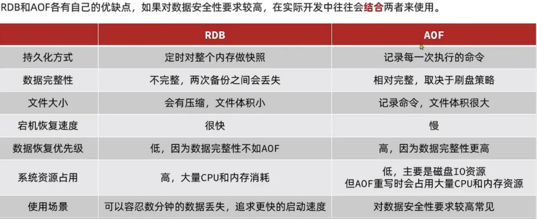 redis 持久化数据到将数据库 redis的数据持久化_redis 持久化数据到将数据库_03