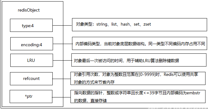 redis占用内存 redis内存消耗_数据_02