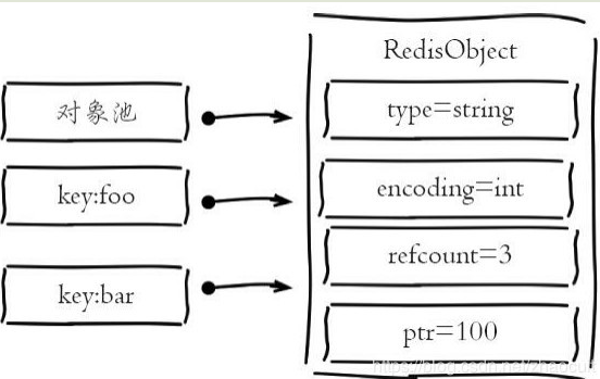 redis占用内存 redis内存消耗_数据_03