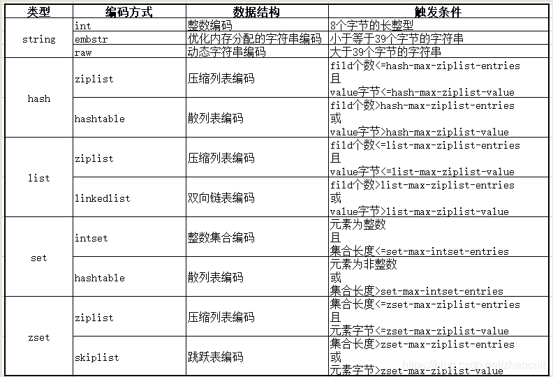 redis占用内存 redis内存消耗_redis_04