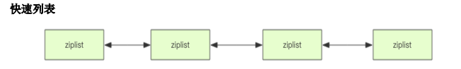 redis 队列长度 redis 列表长度_redis 队列长度_03