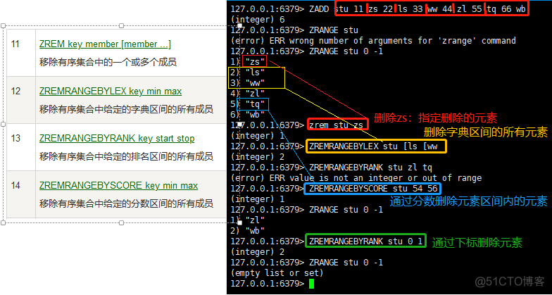 asp.net redis 客户端数 redis客户端如何使用_字节码_75