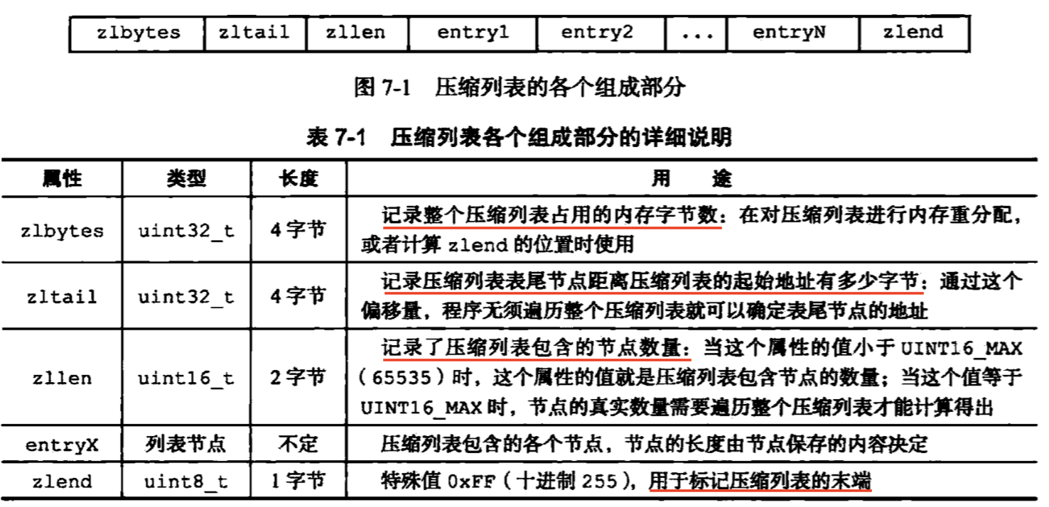 redis set 有序 redis有序列表底层实现_redis数据结构_02