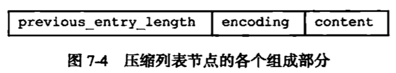 redis set 有序 redis有序列表底层实现_redis数据结构_03