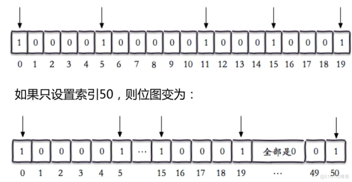 redis bitmap 去重 redisson bitmap_位图_02