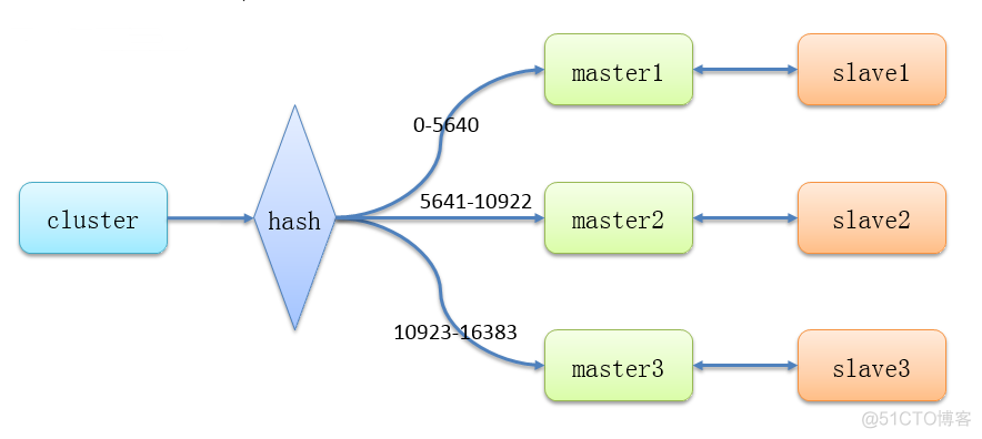 redis集群切片 redis 集群 pipeline_redis集群切片