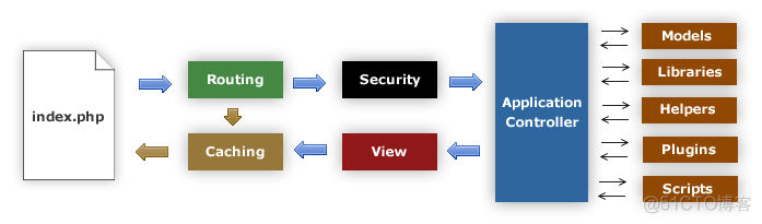 ci框架 redis session ci框架是什么_加载