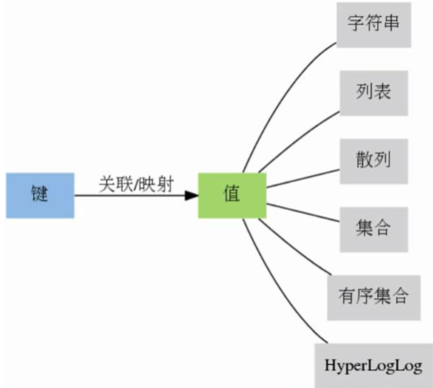 redis 两种模式 redis的模型_应用场景