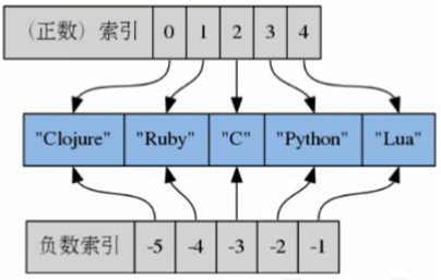 redis 两种模式 redis的模型_应用场景_02