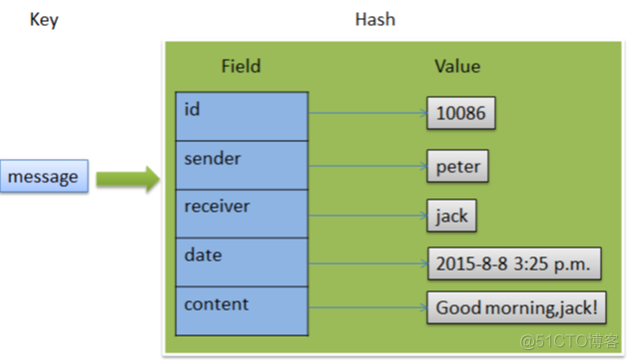 redis 两种模式 redis的模型_字符串_03