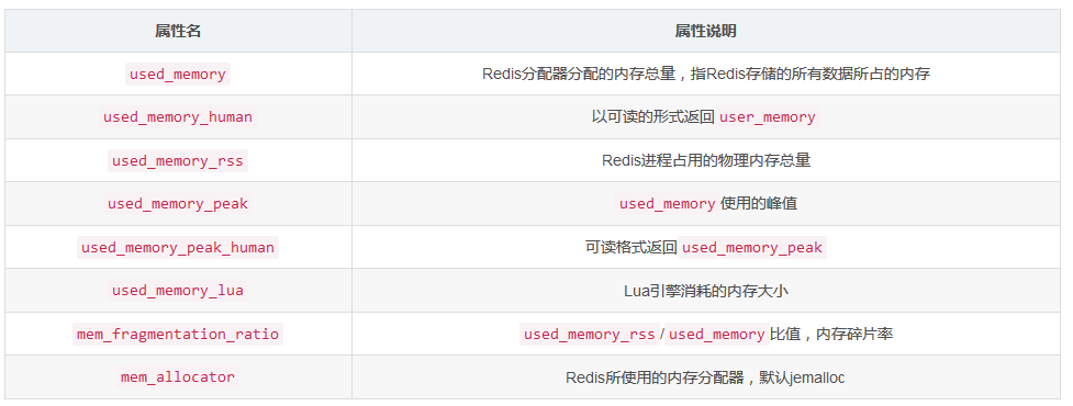 redis解决内存溢出 redis 内存溢出_Redis_07