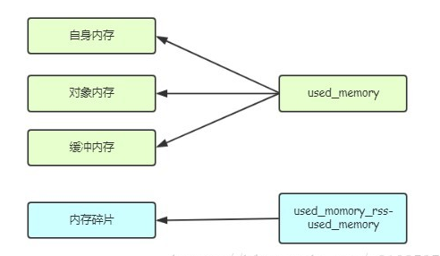 redis解决内存溢出 redis 内存溢出_sed_08