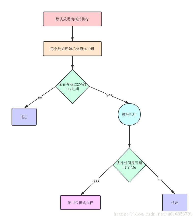 redis解决内存溢出 redis 内存溢出_sed_09