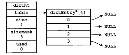 redis 存入汉字 redis存储数据字典_Redis