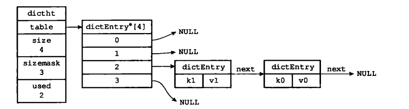 redis 存入汉字 redis存储数据字典_键值对_02