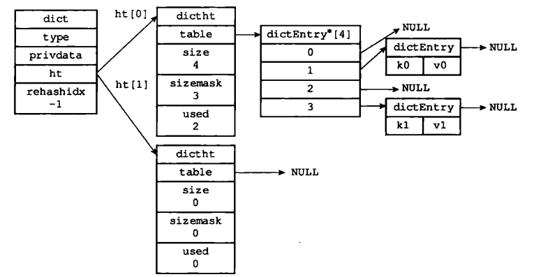 redis 存入汉字 redis存储数据字典_键值对_03