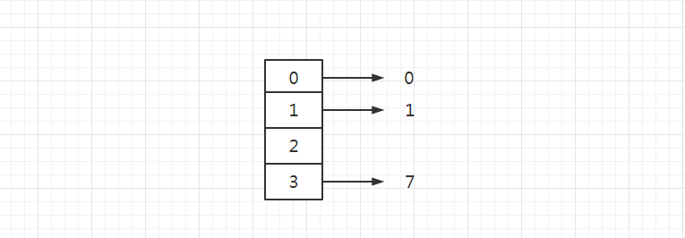 redis 存入汉字 redis存储数据字典_键值对_04