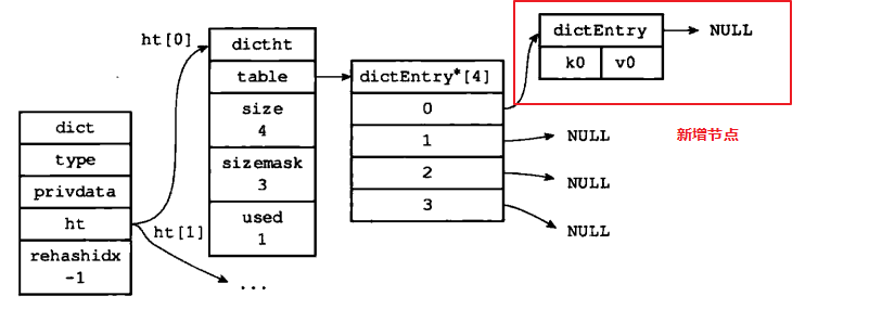 redis 存入汉字 redis存储数据字典_数组_06