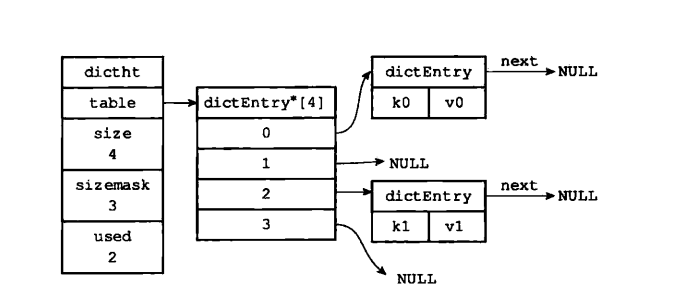 redis 存入汉字 redis存储数据字典_数组_07