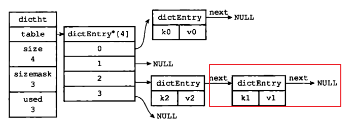 redis 存入汉字 redis存储数据字典_数组_08